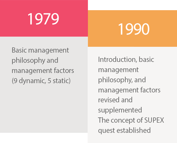 1979년 SKMS 최초제정 - SK인 모두가 합의한 경영관리체계를 갖자는 목적으로 최초 제정, 1990년 SKMS 실천에 주안 - SUPEX 추구법 도입 및 SUPEX 목표설정, 일처리5단계 방법론 등 정립 