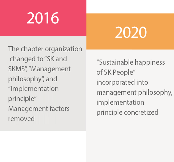 2016년 변화, 혁신의 경영철학으로써 SKMS 역할 강조 - 구성원 개념, 이해관계자 행복과 VWBE를 통한 SUPEX 추구 문화, 실행원리, 2020년 '구성원의 지속적 행복' SKMS 경영철학 반영 및 실행원리 구체화 - 경영활동의 궁극적 목적이 구성원 행복이고, 동시에 이해관계자 행복을 사회적 가치로 정의하여 VWBE를 통한 SUPEX추구로 이를 실현해야 함을 구체화